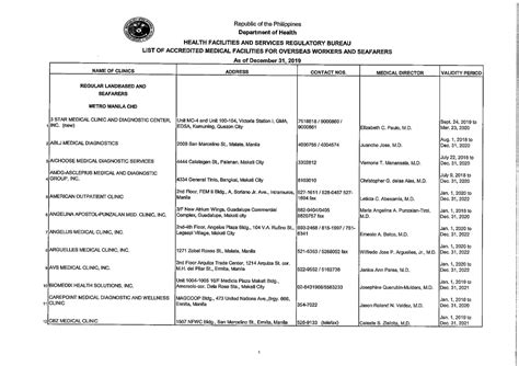 List of DOH Accredited Medical Facilities for OFWs and Seafarers.